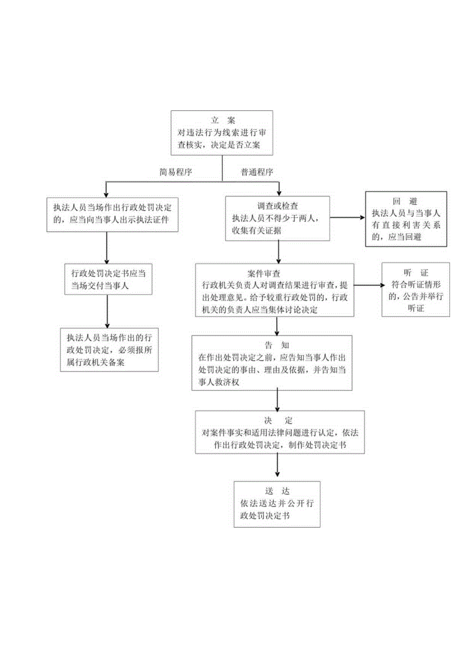 镇宁县市场监管局行政许可类权力运行流程图.docx_第2页