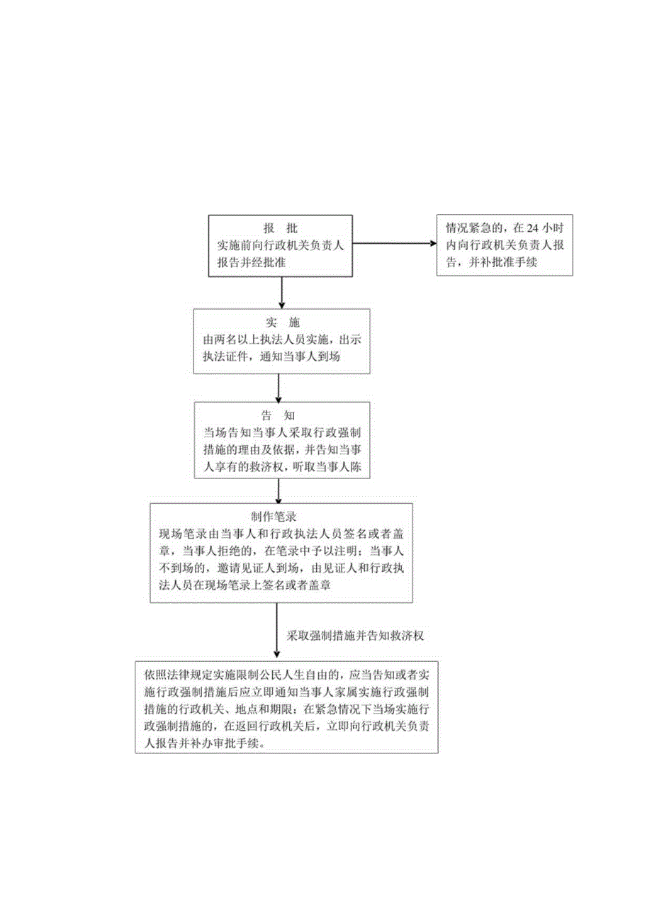 镇宁县市场监管局行政许可类权力运行流程图.docx_第3页