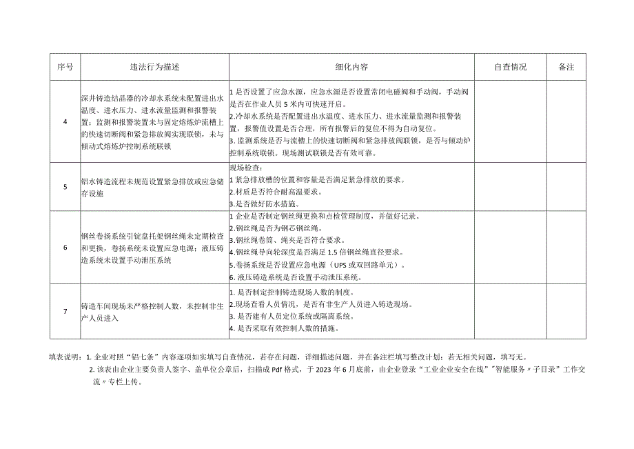 铝加工深井铸造企业铝七条安全生产违法行为自查表.docx_第2页