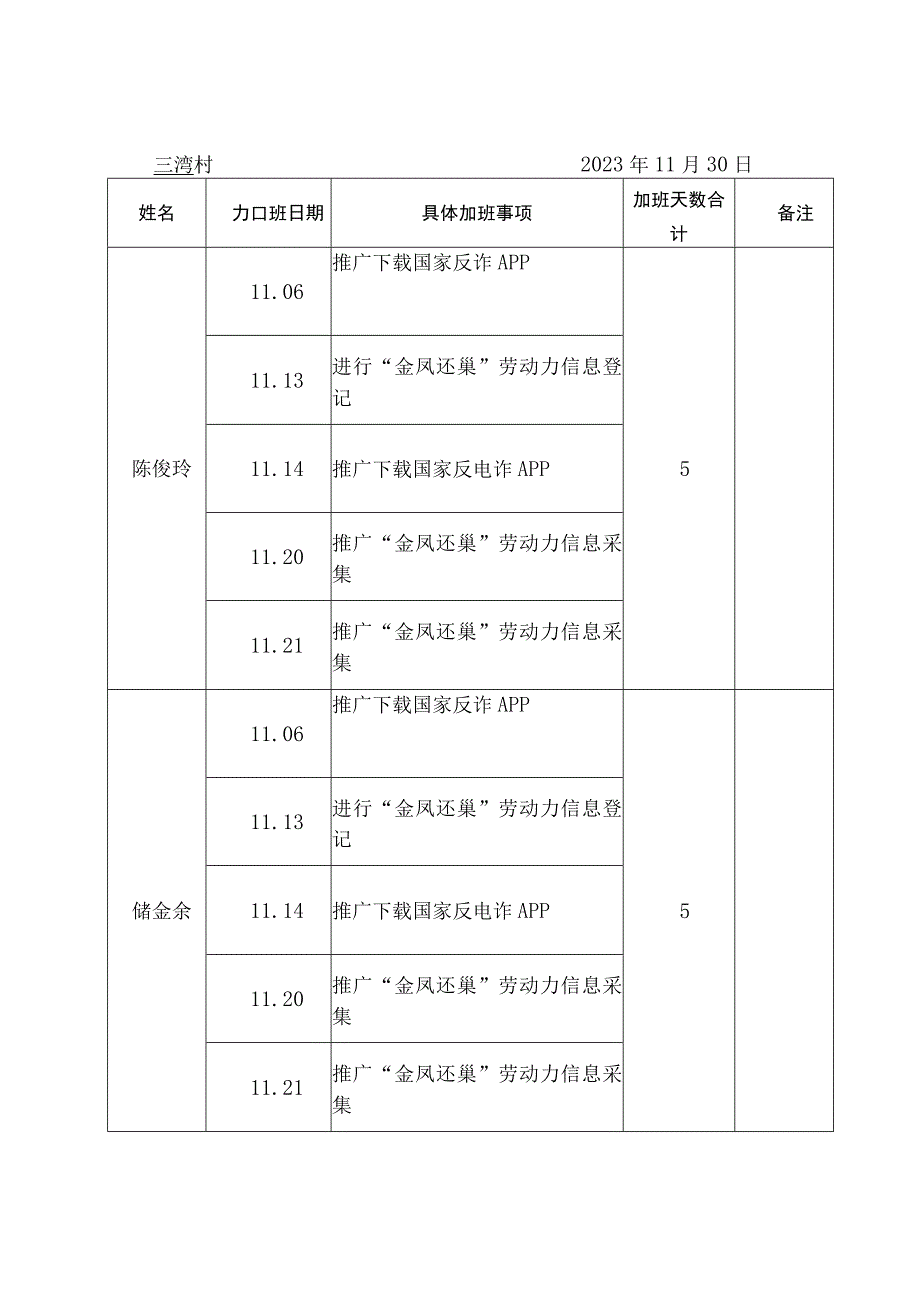 金寨县村干部11月加班天数统计表.docx_第2页