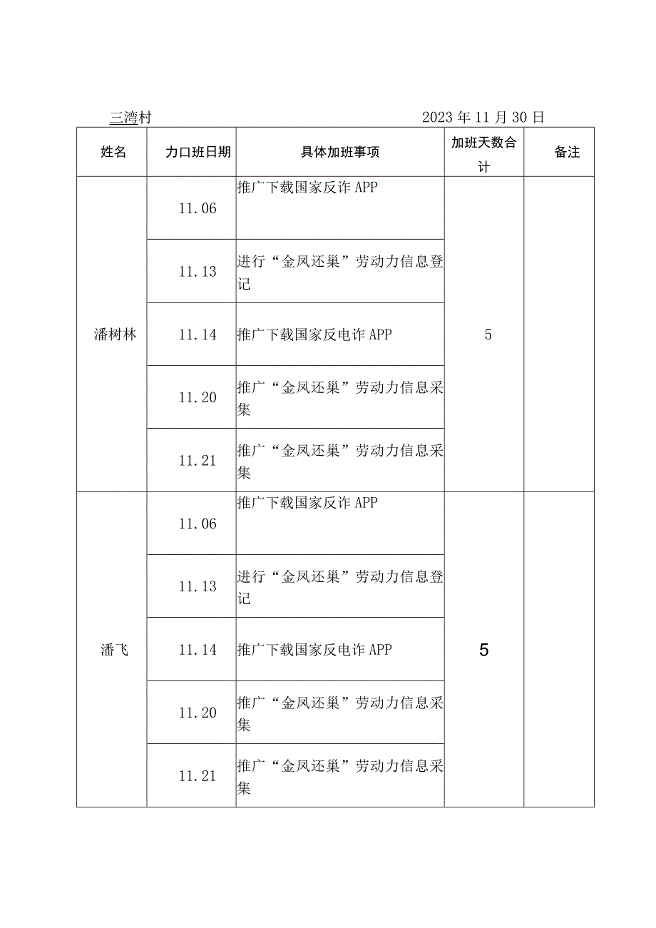 金寨县村干部11月加班天数统计表.docx_第3页