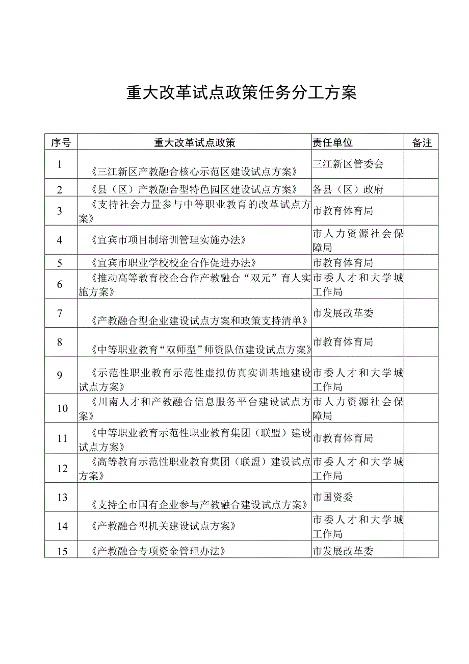 重大改革试点政策任务分工方案.docx_第1页