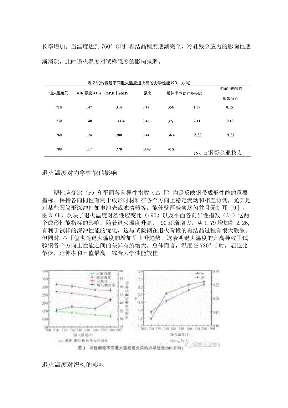 钢铁工艺退火温度对汽车用冷轧无间隙原子钢的力学性能影响.docx_第3页