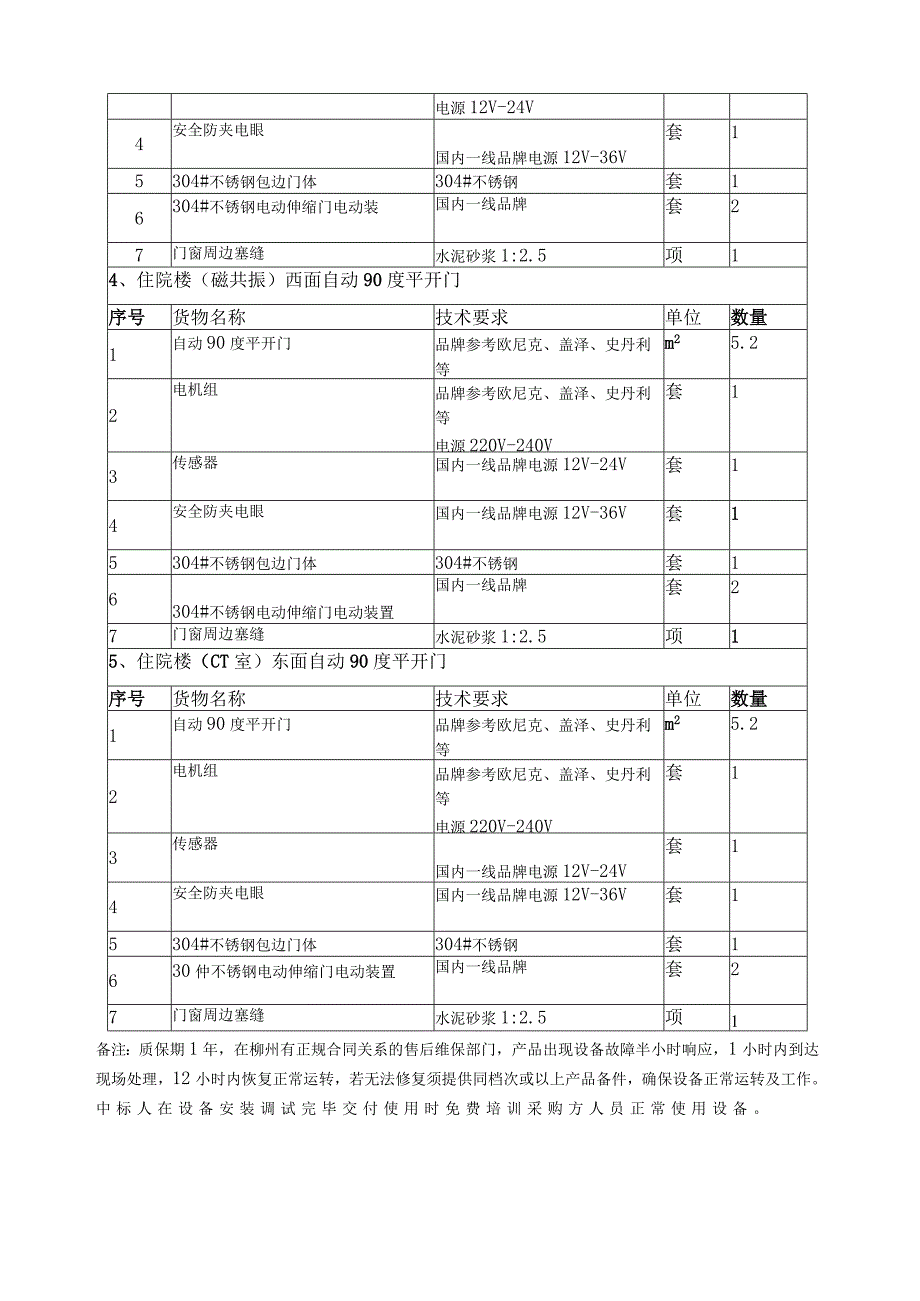 门诊住院大楼一层部门改造为自动门技术要求和参数.docx_第2页