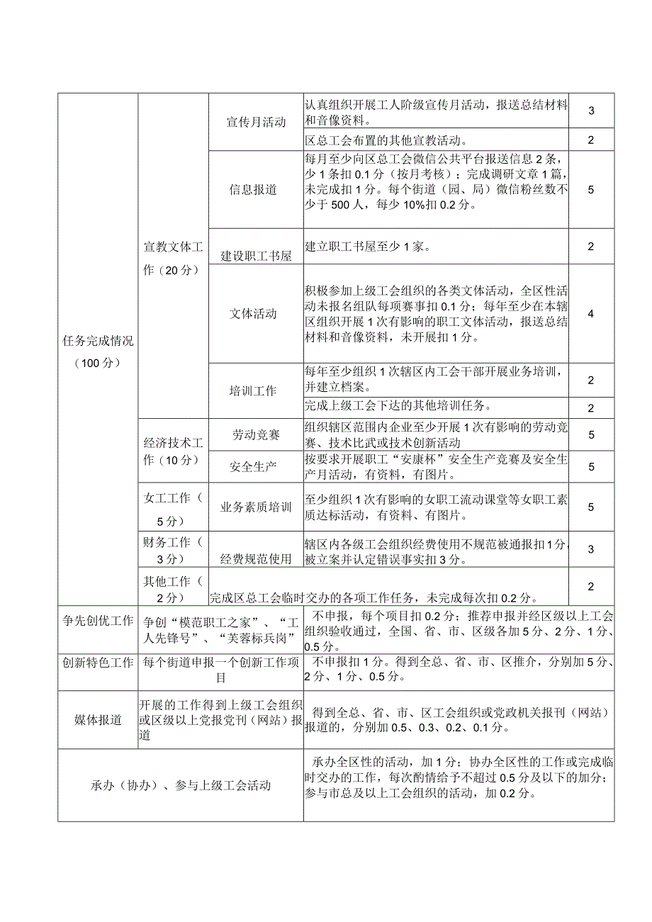 长沙市芙蓉区总工会2017年度目标管理考核细则.docx_第2页