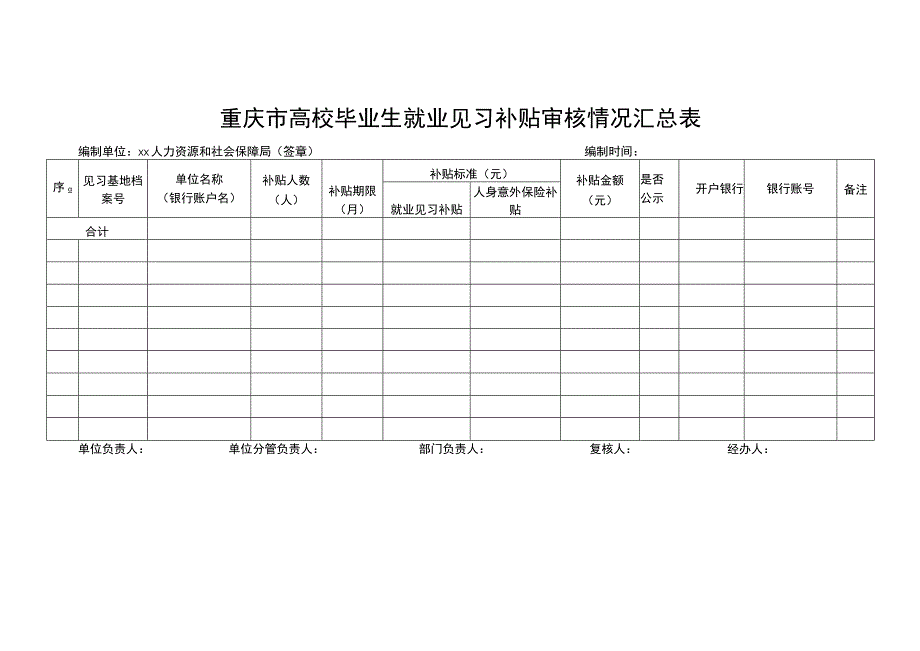 重庆市高校毕业生就业见习补贴审核情况汇总表.docx_第1页