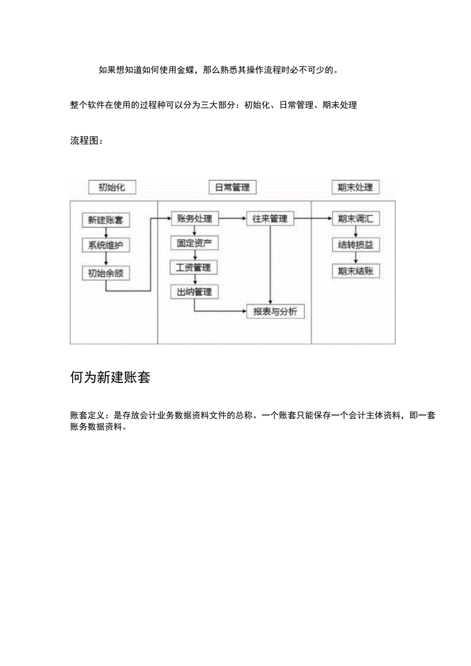 金蝶软件新建账套两种方法(2).docx_第1页