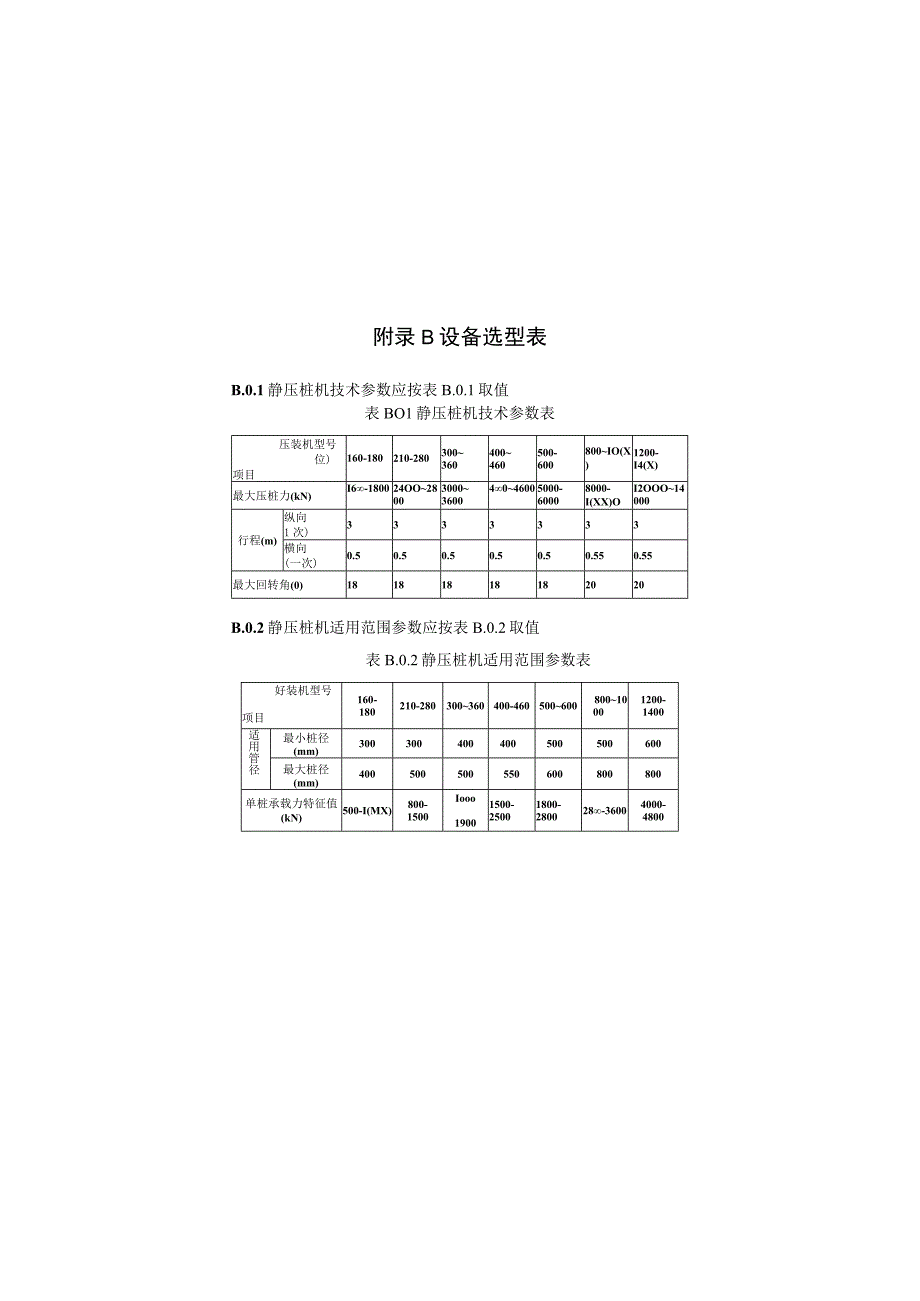 长螺旋压灌水泥土静压桩植入桩施工记录表、设备选型表、施工记录表、静载试验.docx_第3页