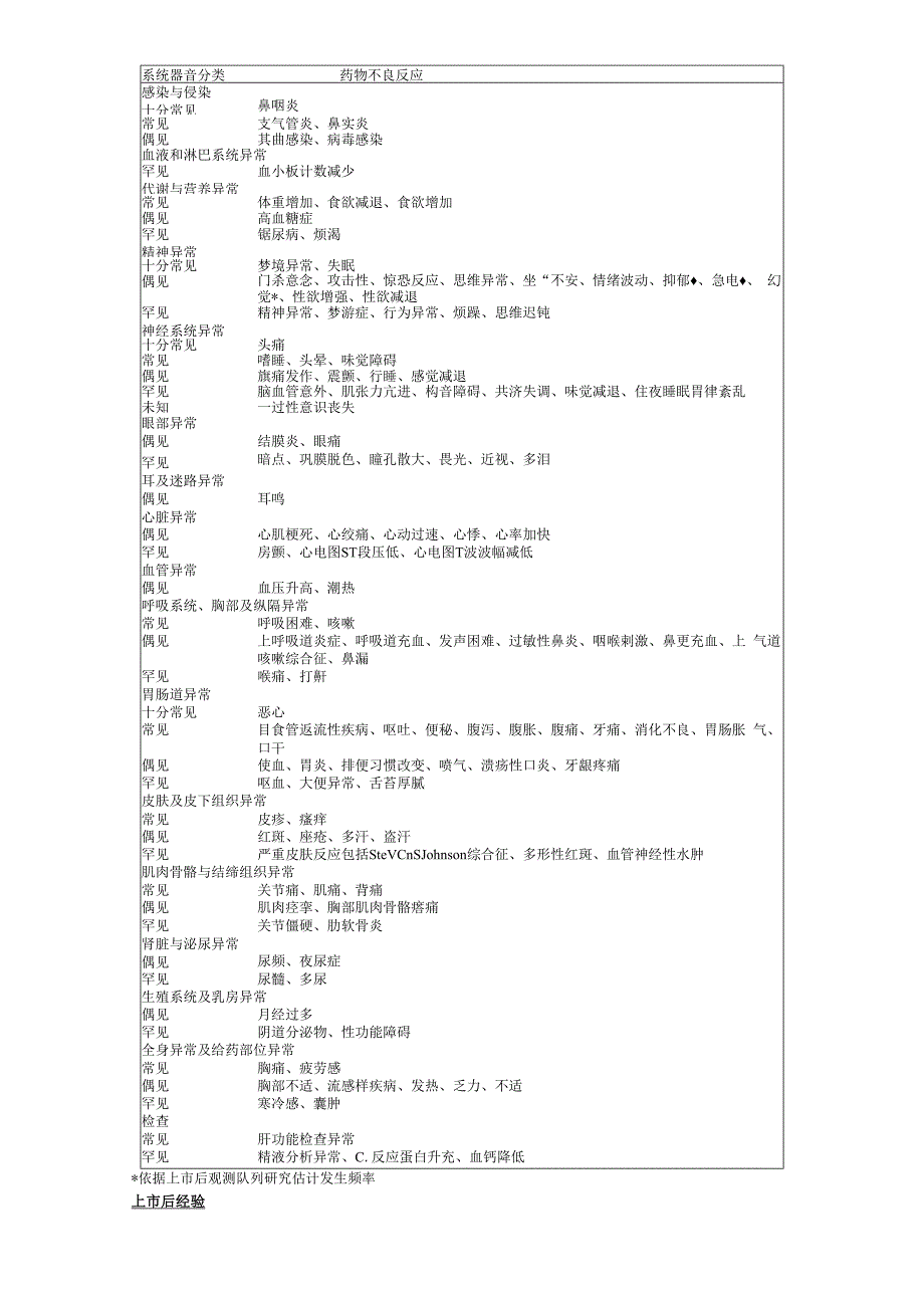 酒石酸伐尼克兰片畅沛说明书.docx_第3页