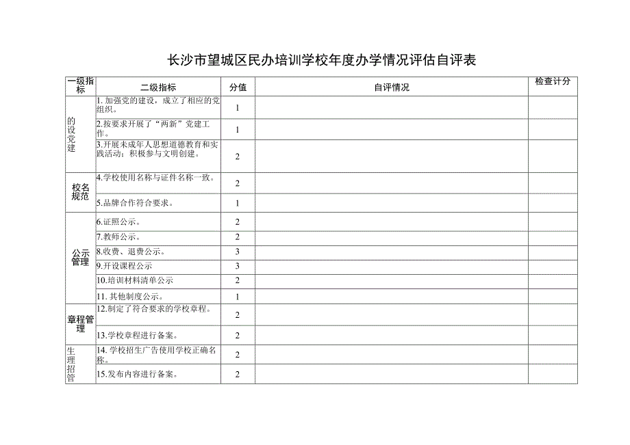 长沙市望城区民办培训学校年度办学情况评估自评表.docx_第1页