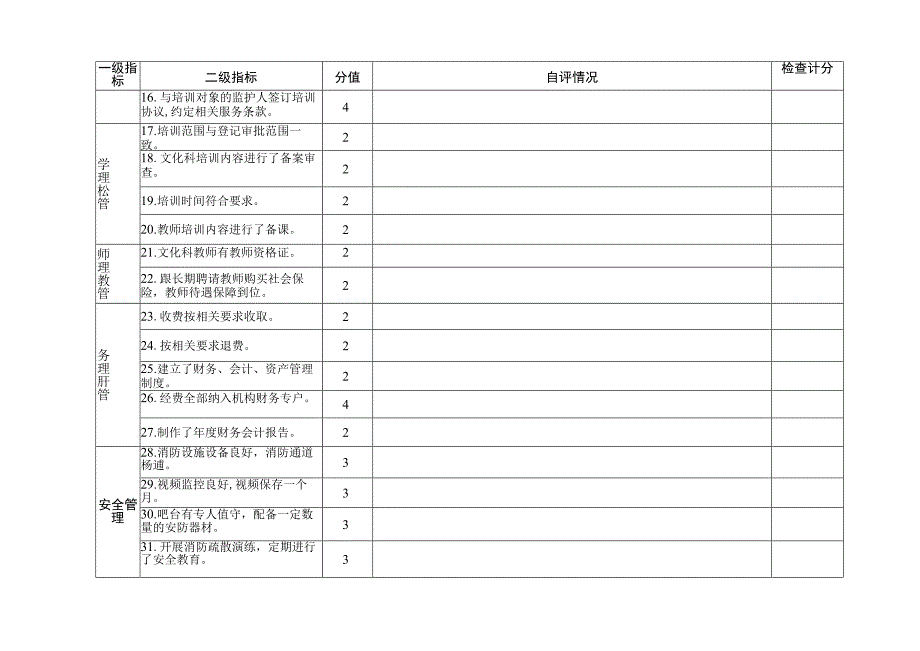 长沙市望城区民办培训学校年度办学情况评估自评表.docx_第2页