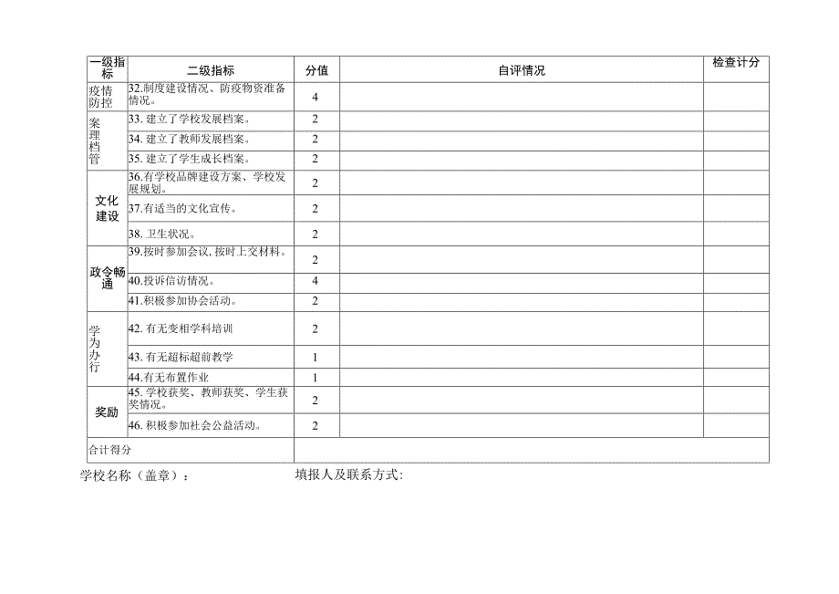 长沙市望城区民办培训学校年度办学情况评估自评表.docx_第3页