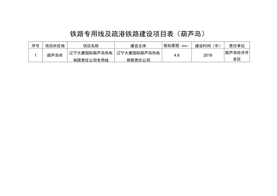 铁路专用线及疏港铁路建设项目表葫芦岛.docx_第1页