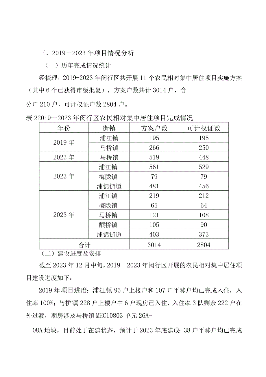 闵行区2023—2025年农民相对集中居住三年行动计划和2023年项目实施计划.docx_第3页