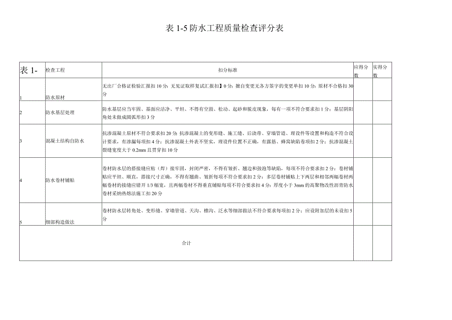 防水工程质量检查评分表（2023版）.docx_第1页