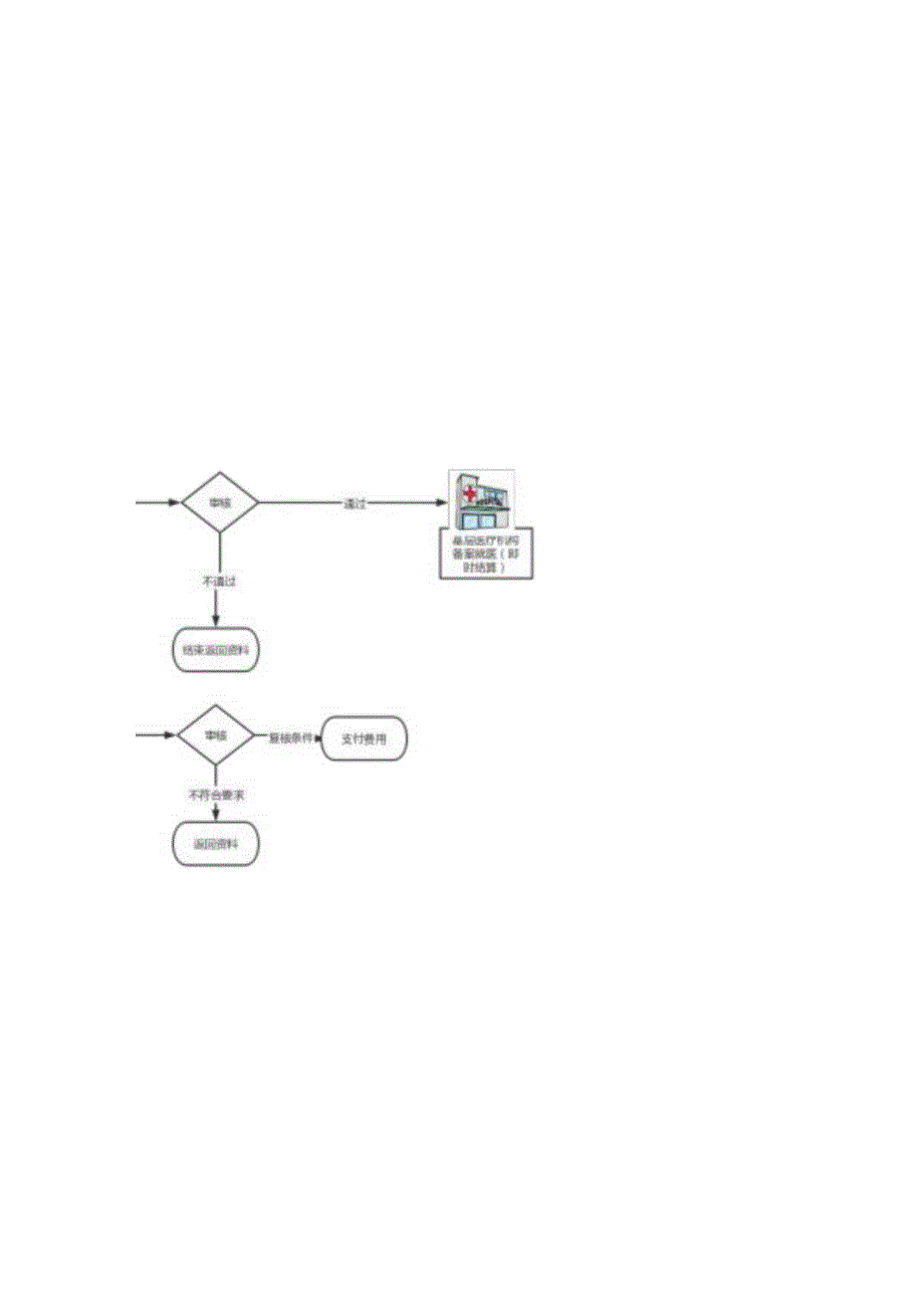 门诊两病相关政策摘要及办理流程.docx_第2页