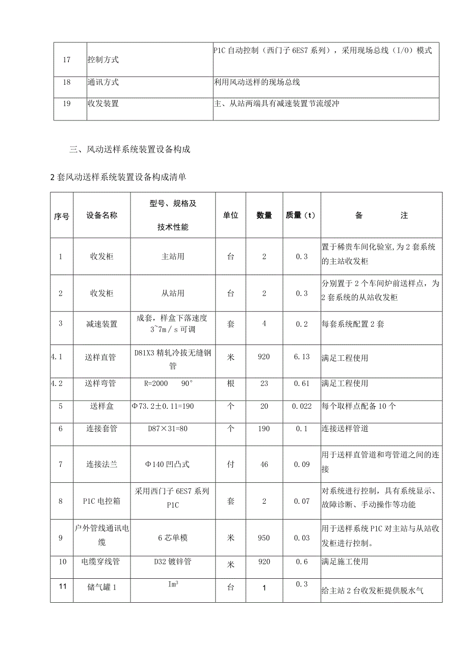 金隆铜业有限公司样品输送风动送样装置技术参数第一部分单管正压风动送样装置系统.docx_第3页