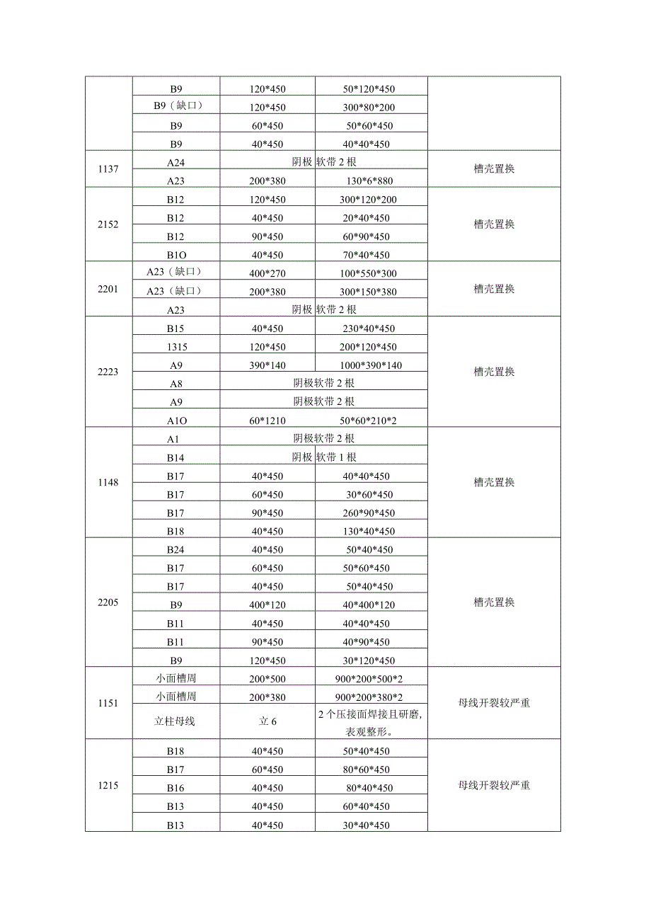 酒钢集团东兴铝业嘉峪关分公司电解一作业区电解槽母线维修服务采购技术协议.docx_第2页