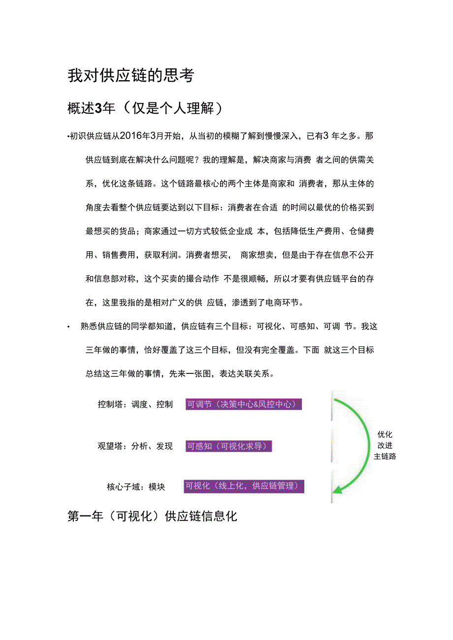 锦素供应链优化目标.docx_第1页