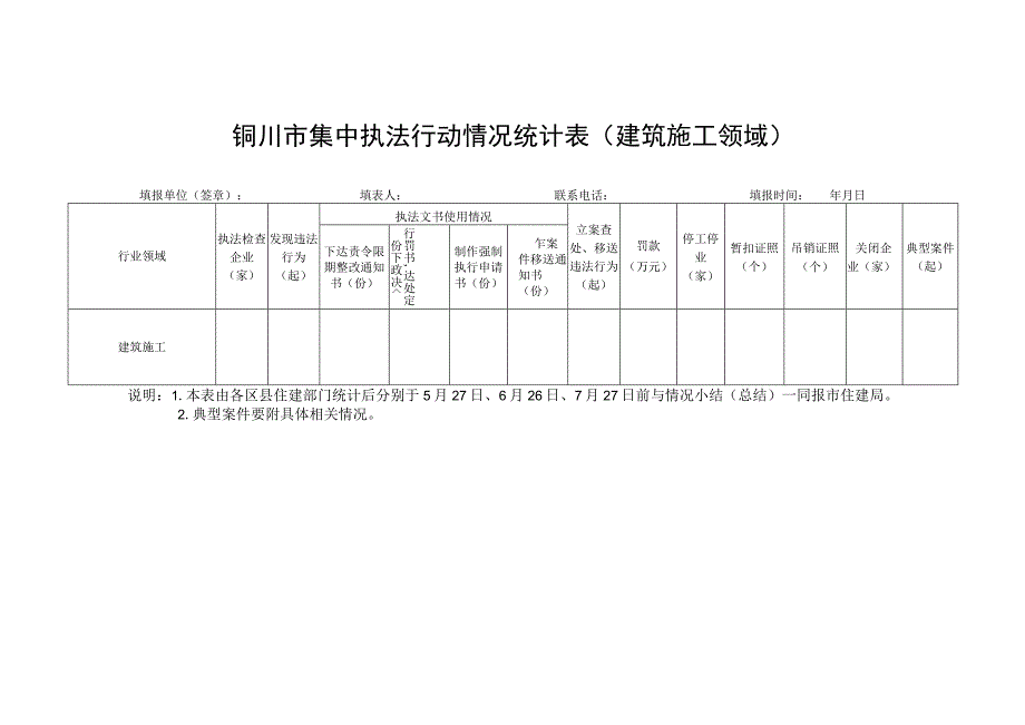 铜川市集中执法行动情况统计表建筑施工领域.docx_第1页