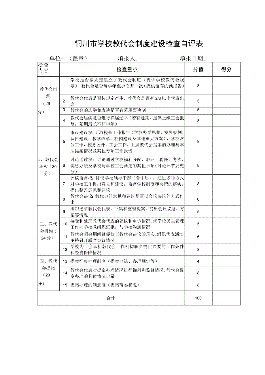 铜川市学校教代会制度建设检查自评表.docx_第1页