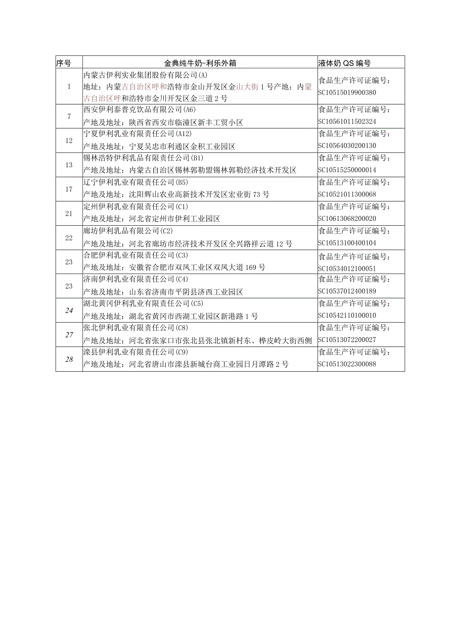 金典厂名厂址.docx_第1页