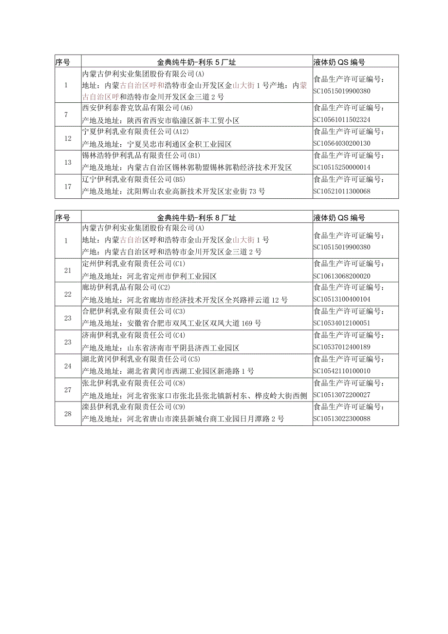 金典厂名厂址.docx_第2页