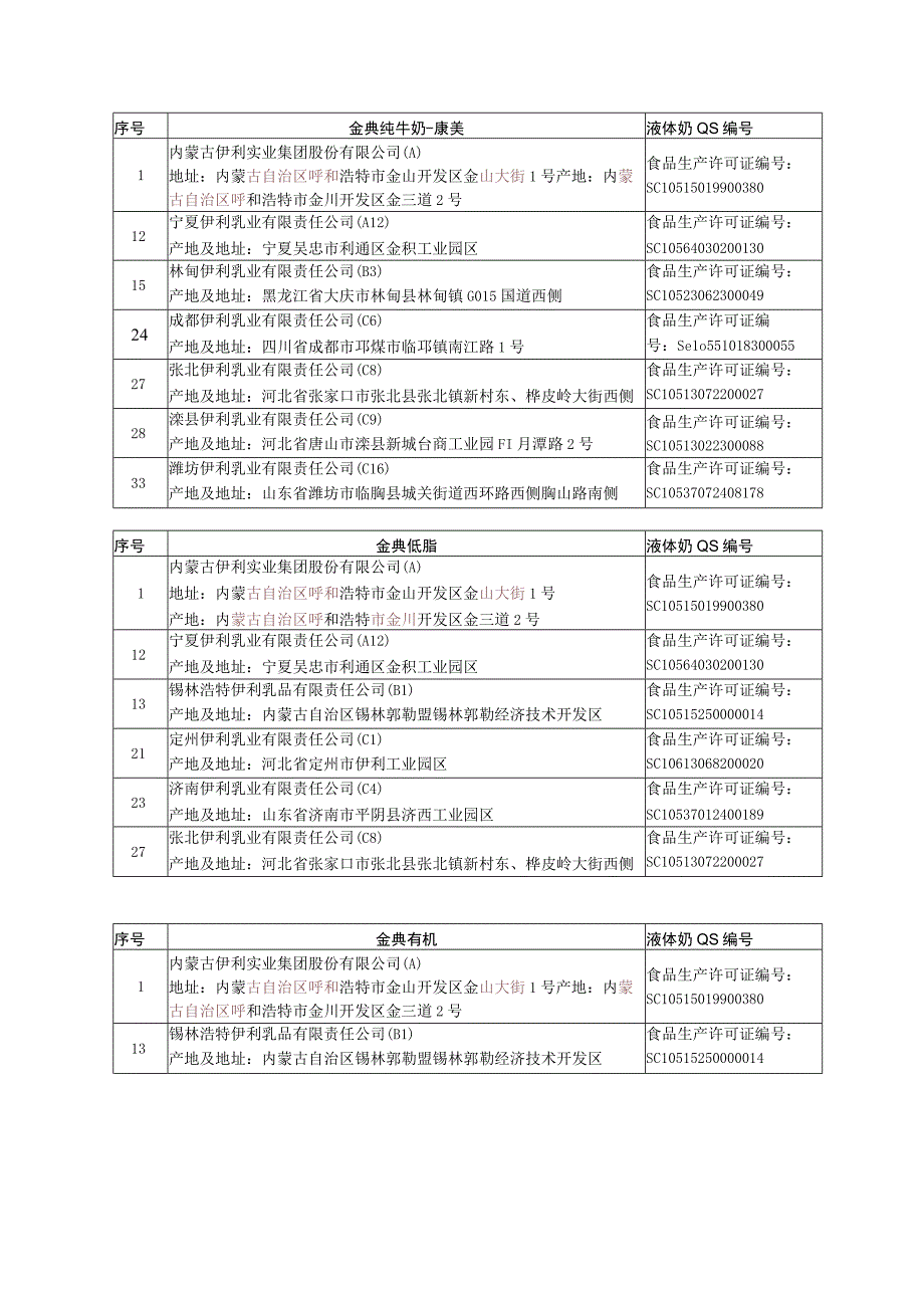 金典厂名厂址.docx_第3页