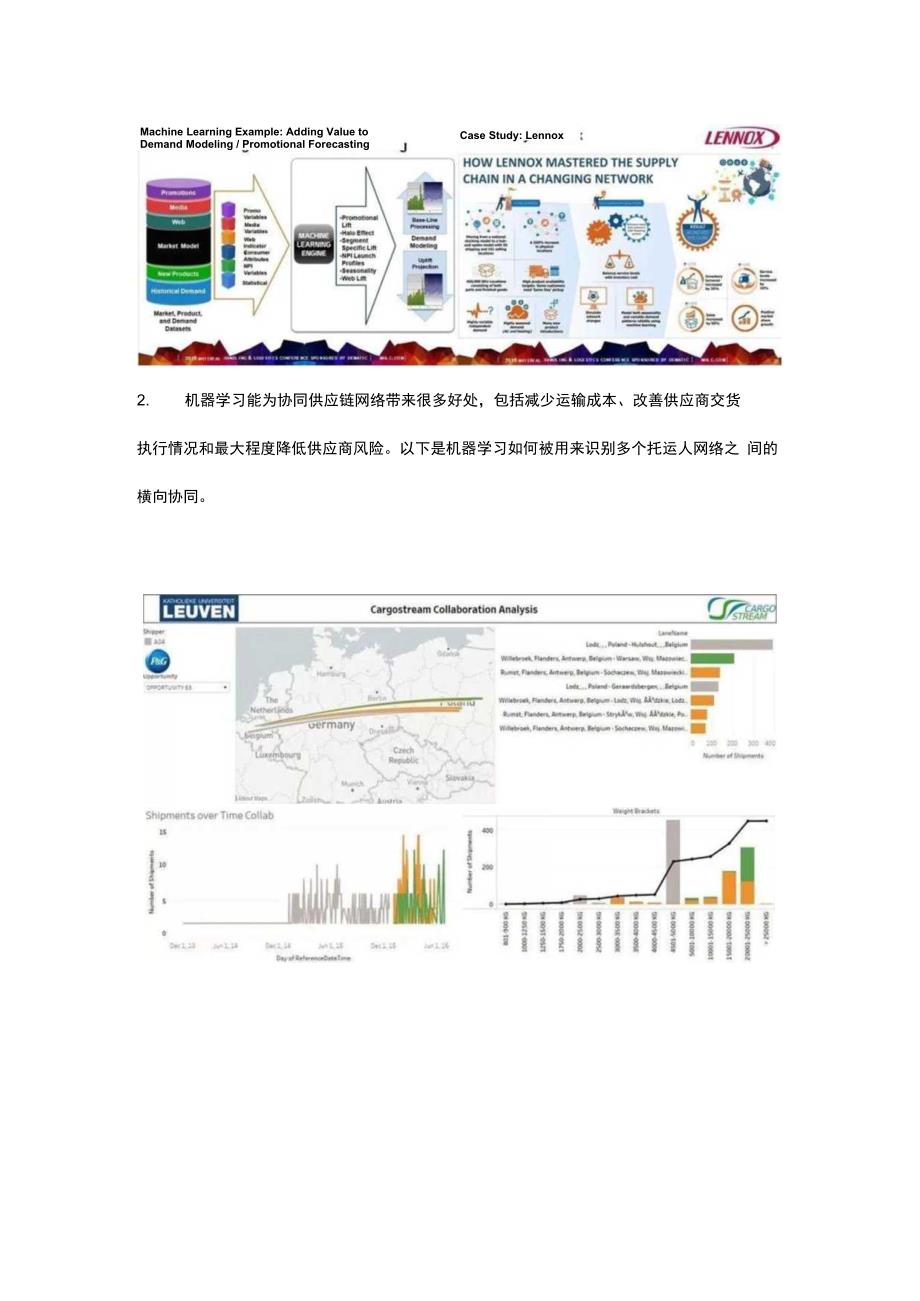 锦素机器学习优化供应链设计.docx_第2页