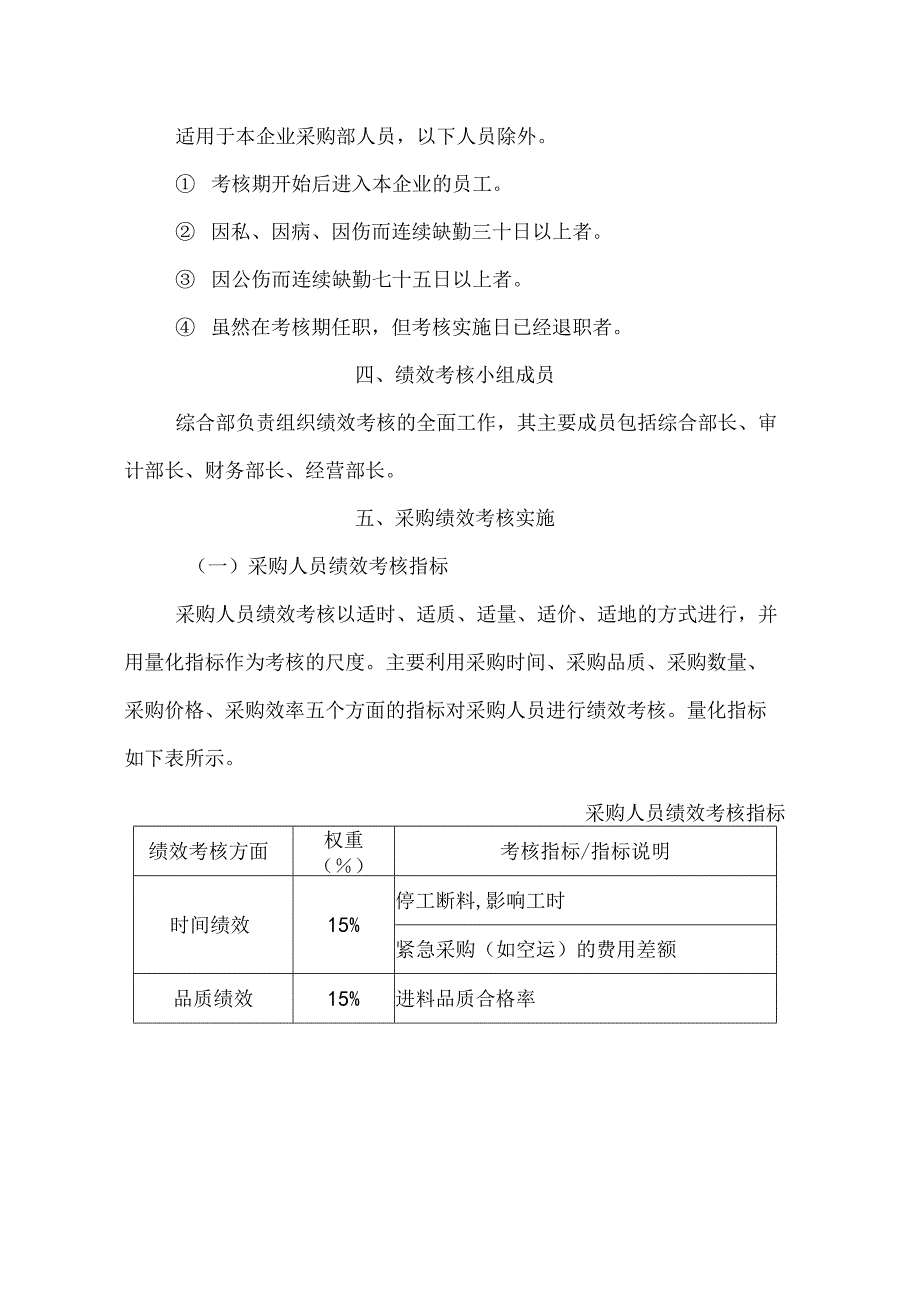 采购人员绩效考核方案.docx_第2页