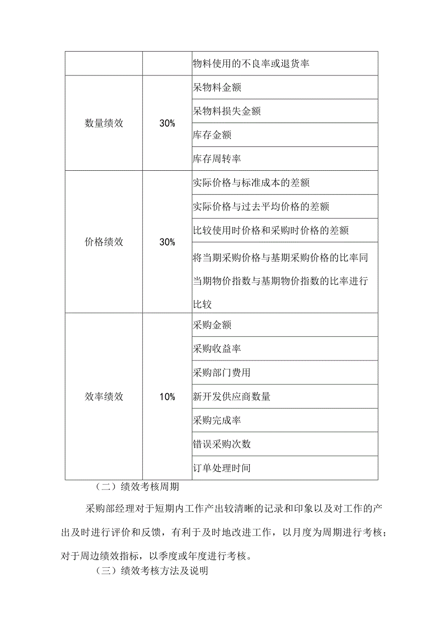 采购人员绩效考核方案.docx_第3页