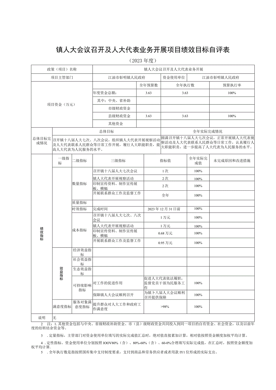 镇人大会议召开及人大代表业务开展项目绩效目标自评表.docx_第1页