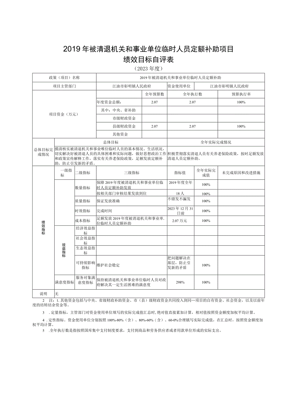 镇人大会议召开及人大代表业务开展项目绩效目标自评表.docx_第2页