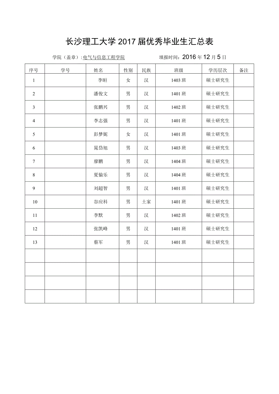 长沙理工大学2017届优秀毕业生汇总表.docx_第1页