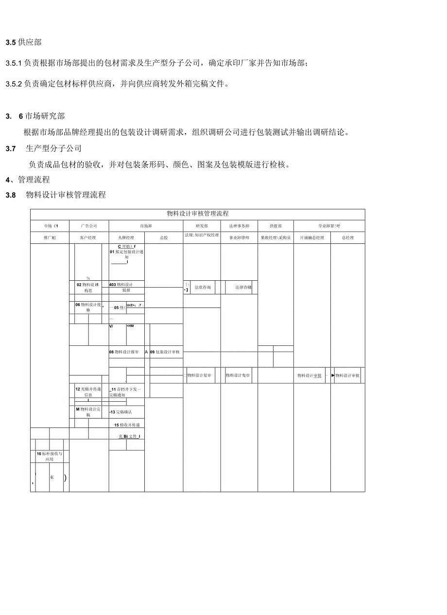 附件：液态奶事业部包装及物料设计审核管理流程.docx_第3页