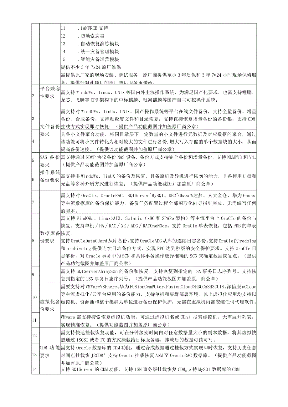 集中式备份系统升级改造项目2023年需求书一.docx_第2页