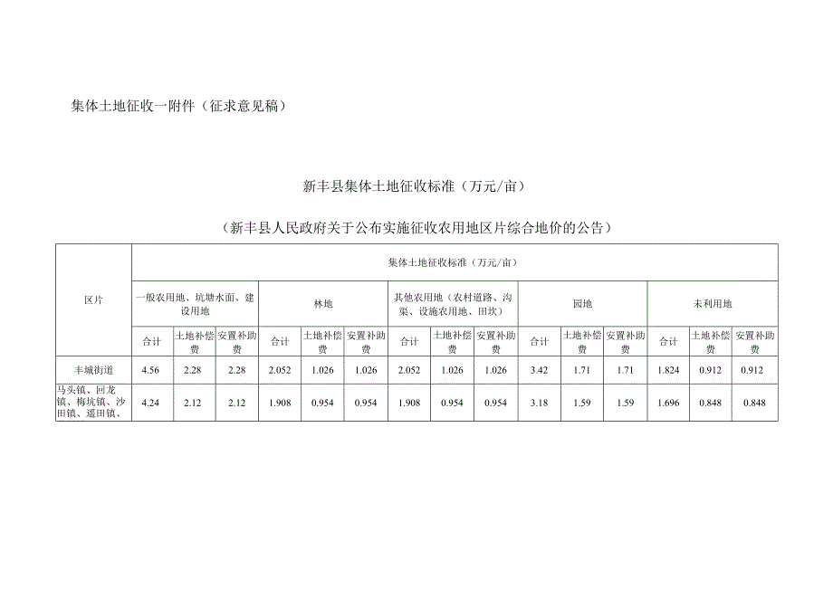 集体土地征收补偿安置办法附件（征求意见稿）.docx_第1页