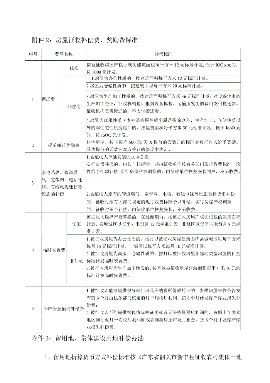 集体土地征收补偿安置办法附件（征求意见稿）.docx_第2页