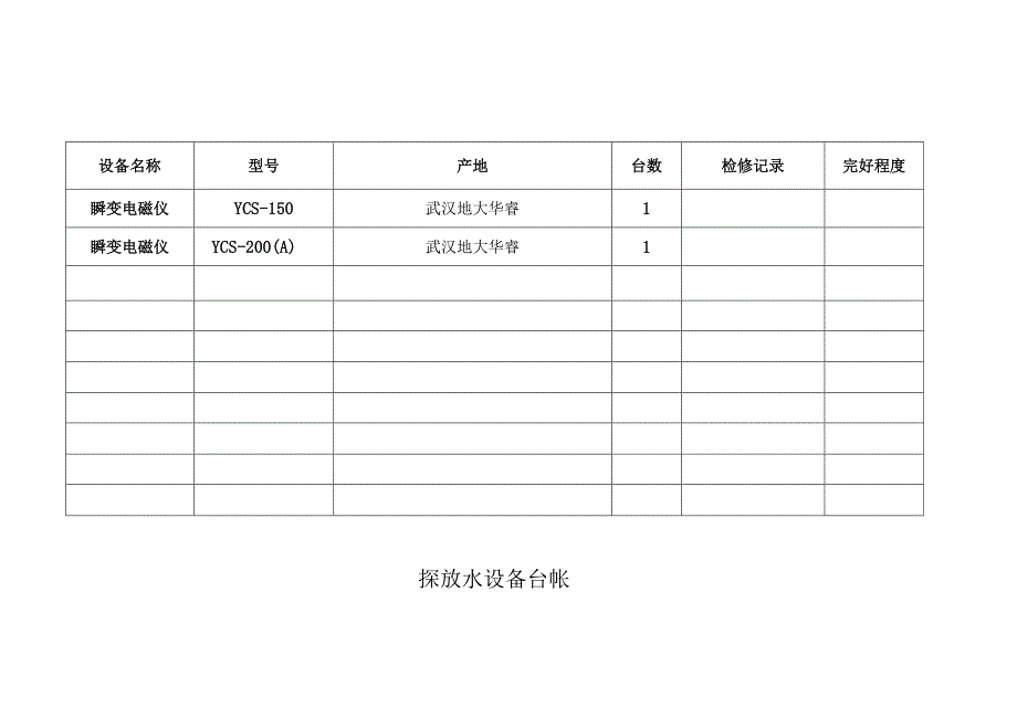 防治水钻探设备台帐215.docx_第2页