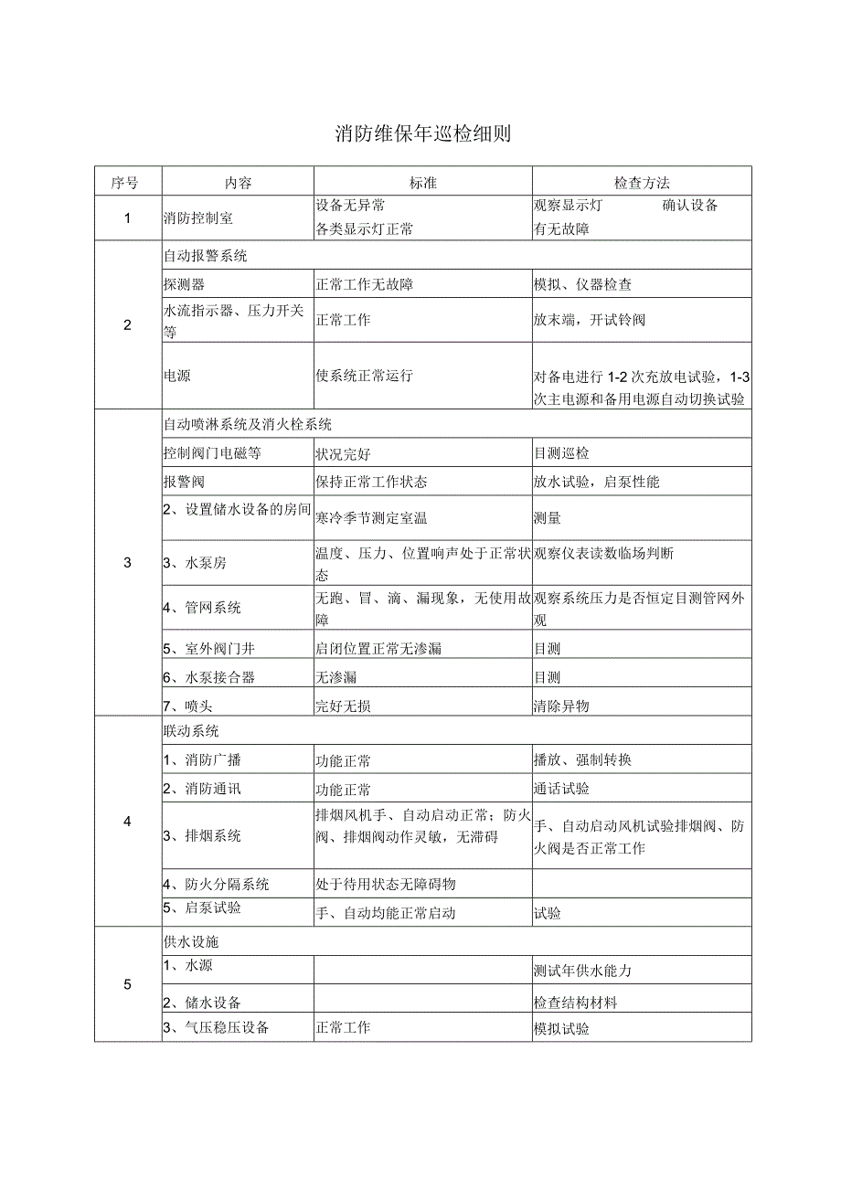 集团公司企业消防维保年巡检细则.docx_第1页