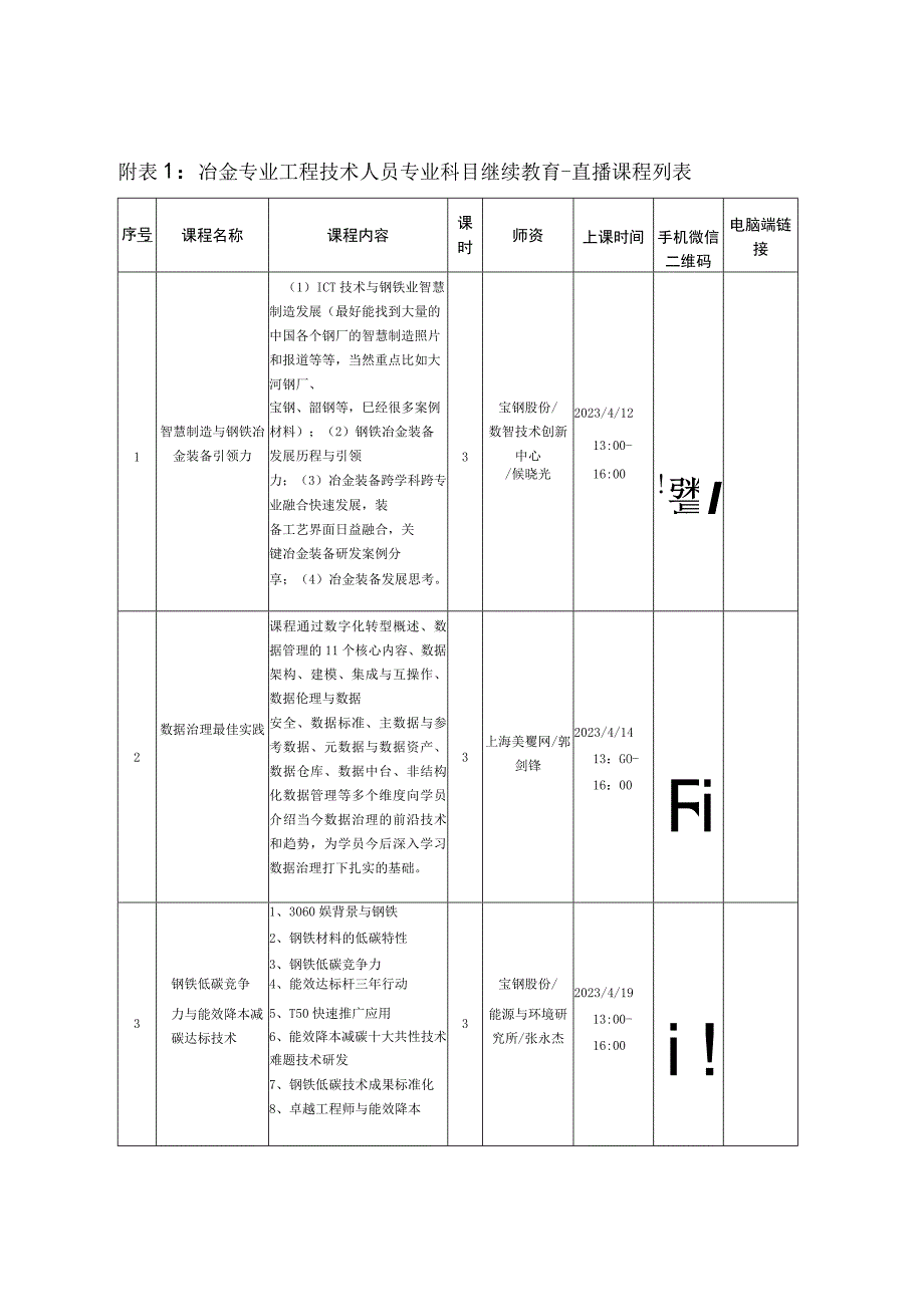 附冶金专业工程技术人员专业科目继续教育-直播课程列表.docx_第1页