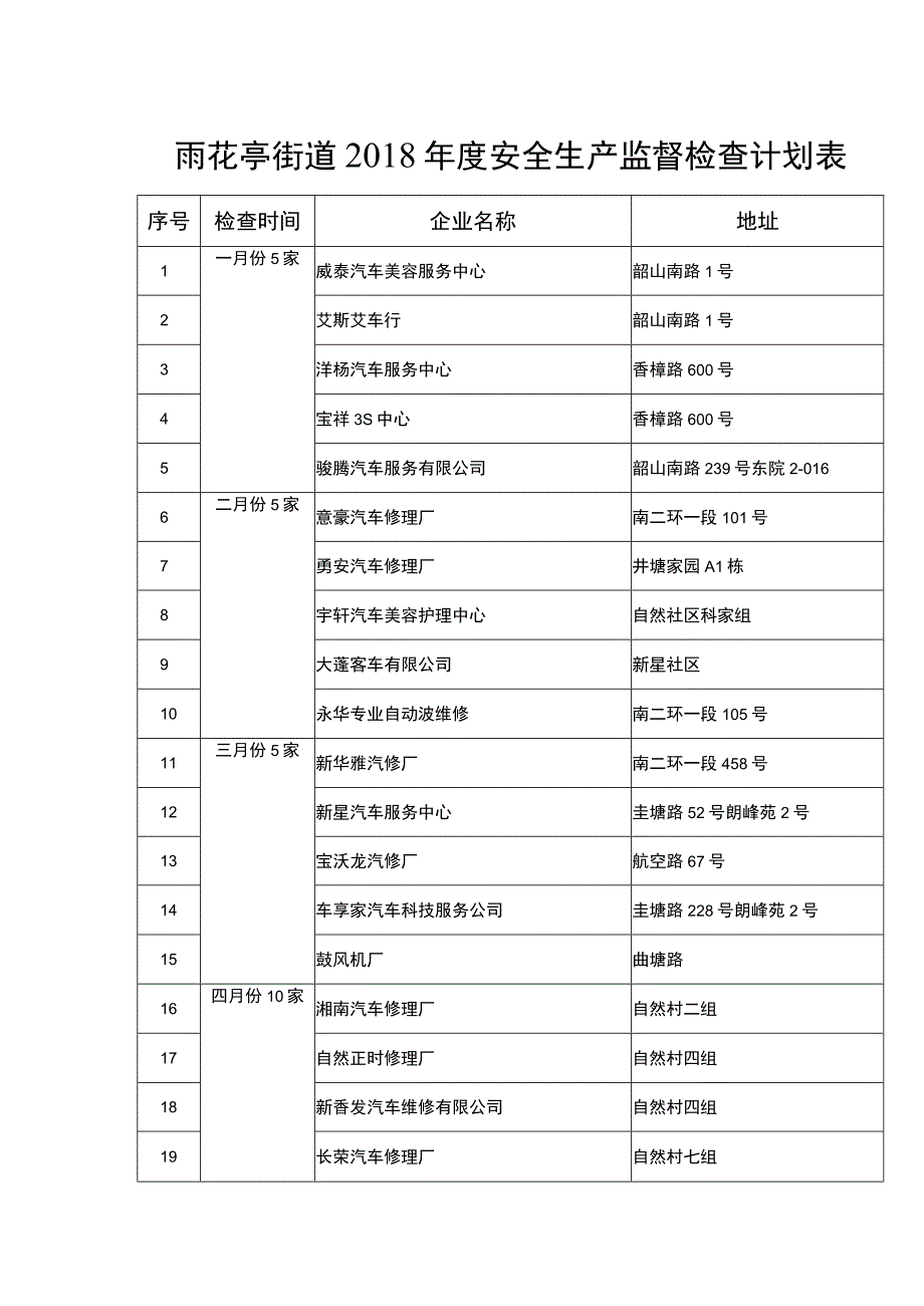 雨花亭街道2018年度安全生产监督检查计划表.docx_第1页