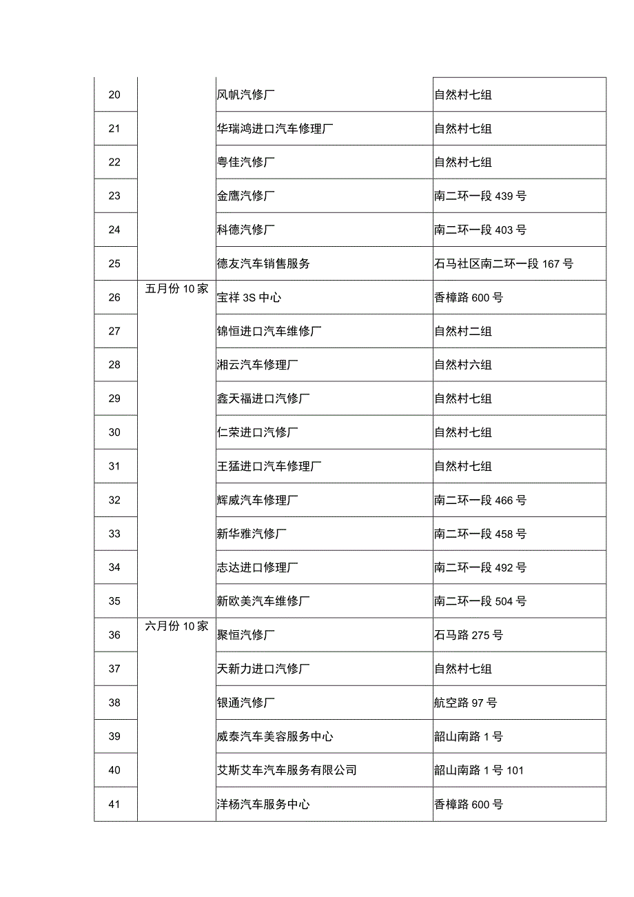 雨花亭街道2018年度安全生产监督检查计划表.docx_第2页