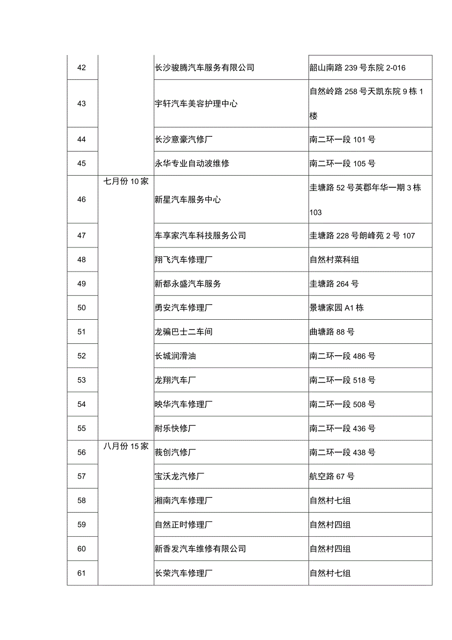 雨花亭街道2018年度安全生产监督检查计划表.docx_第3页