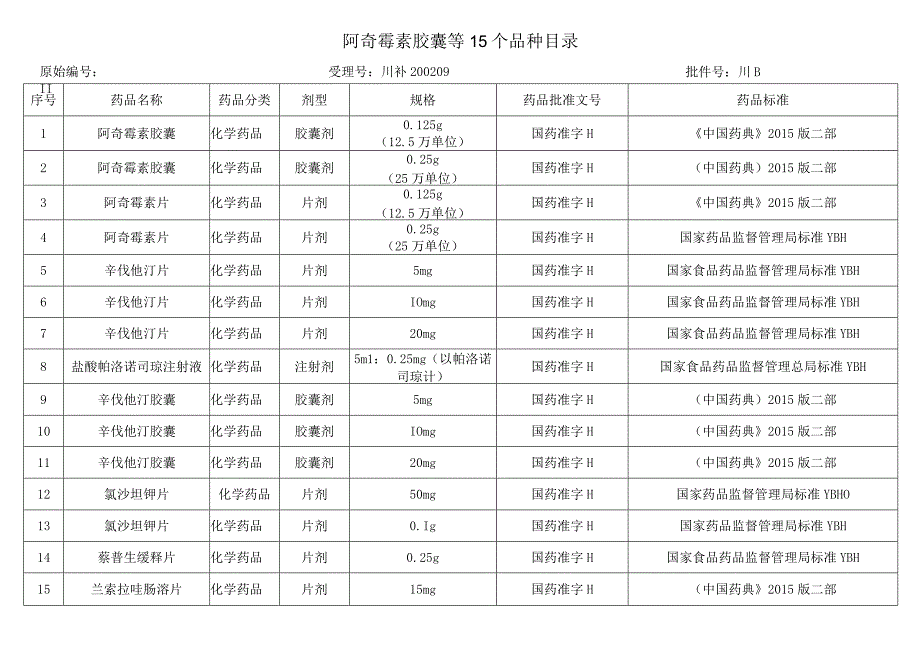 阿奇霉素胶囊等15个品种目录.docx_第1页