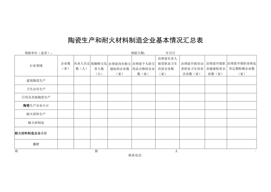 陶瓷生产和耐火材料制造等企业基本情况调查表.docx_第2页