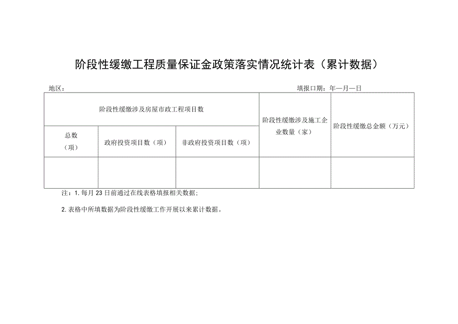 阶段性缓缴工程质量保证金政策落实情况统计表累计数据.docx_第1页