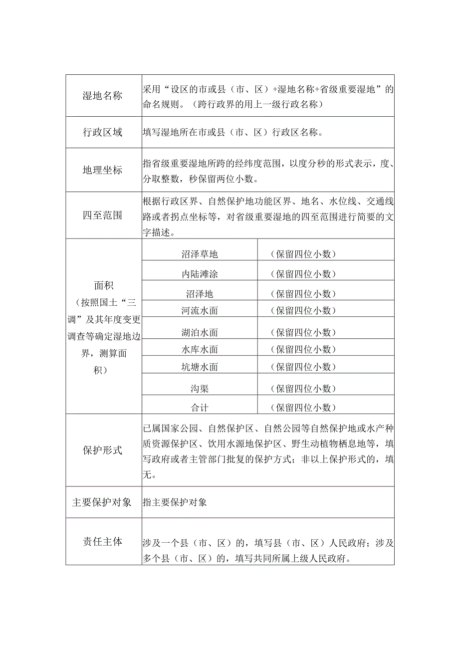 陕西省级重要湿地申报书.docx_第3页