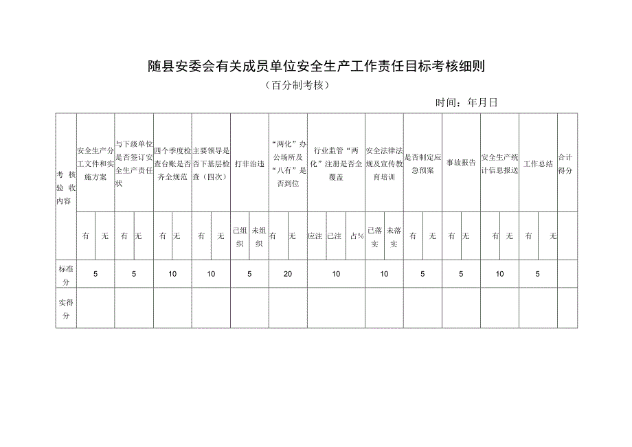 随县安委会有关成员单位安全生产工作责任目标考核细则.docx_第1页