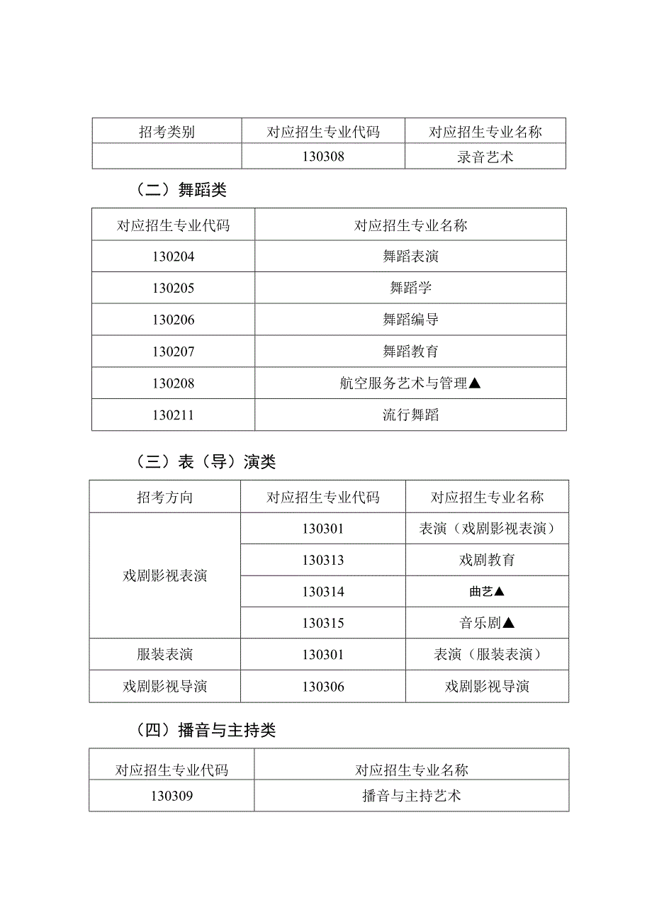 陕西省普通高等学校艺术类本科考试招生专业目录专业省级统考考试说明.docx_第2页